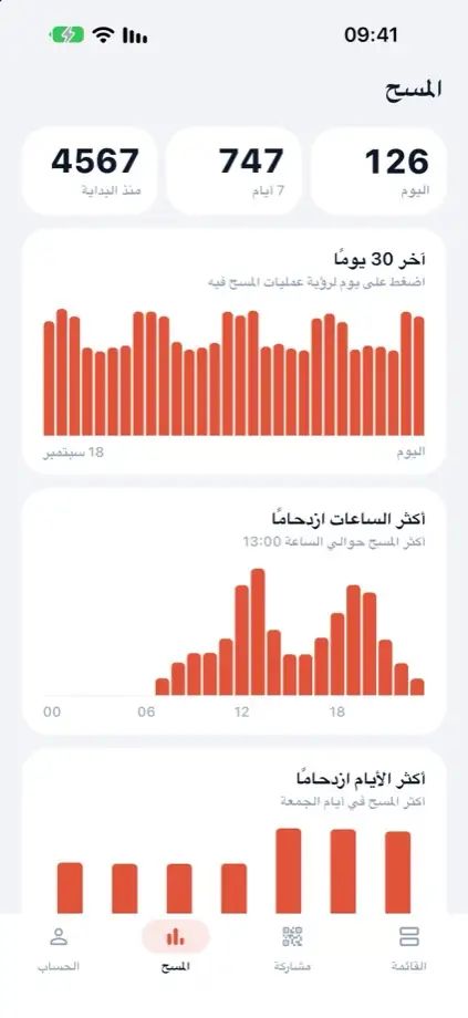 تبويب المسح: المسحات اليوم وخلال آخر 30 يومًا وأكثر الساعات ازدحامًا